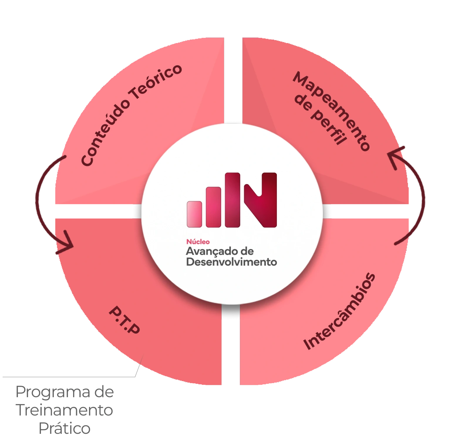 Nossa metodologia