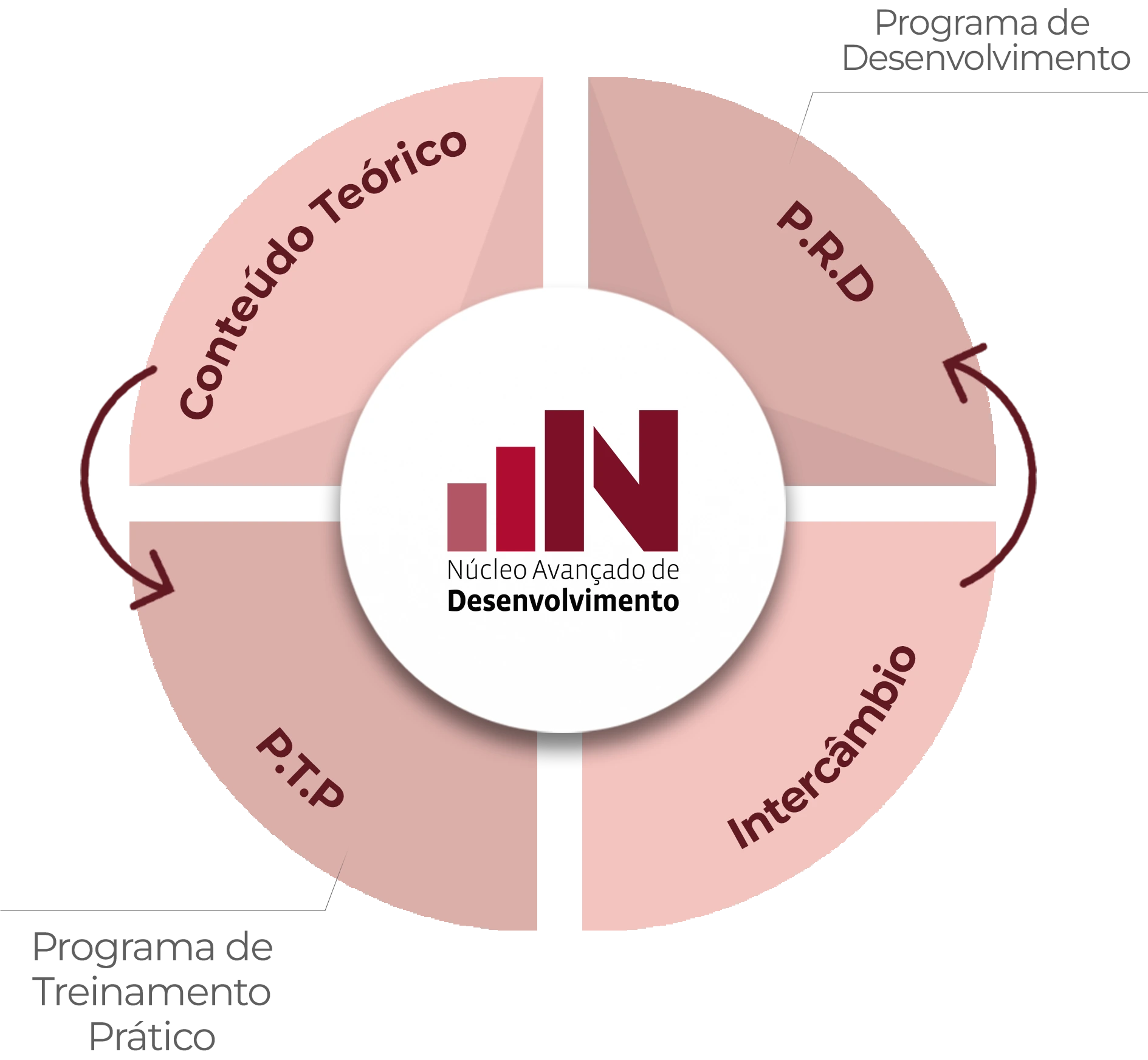 Nossa metodologia